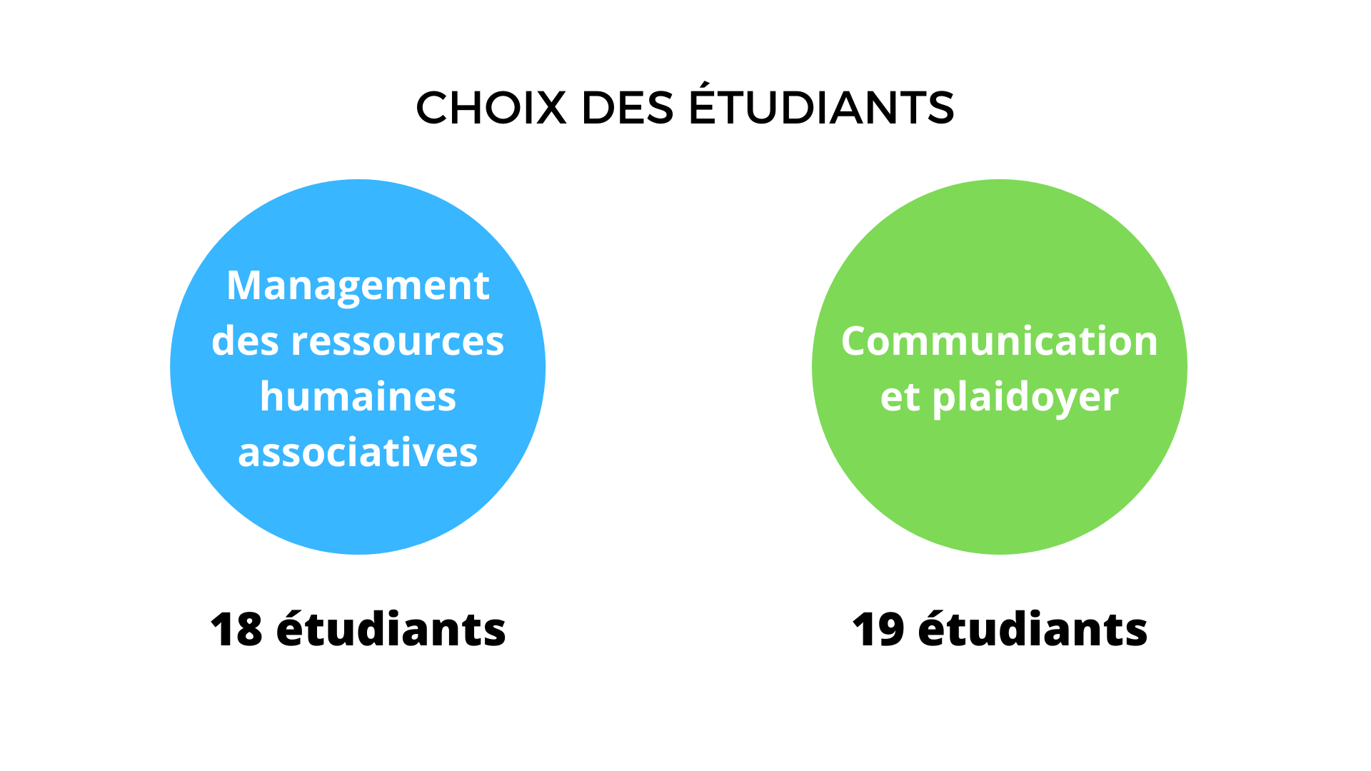 13 etudiants 3